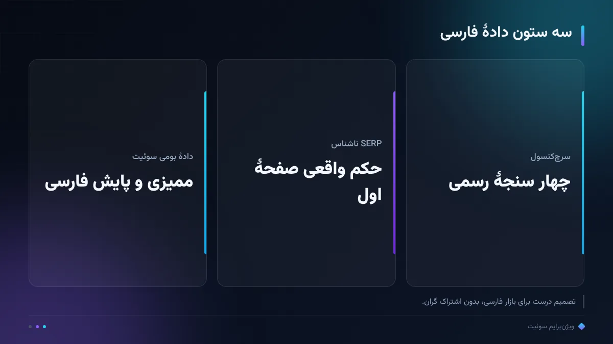سه ستون دادهٔ فارسی