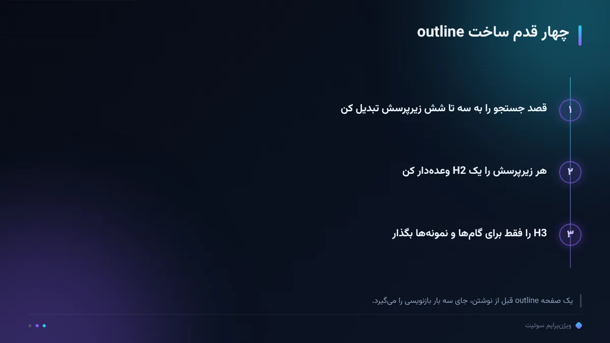 چهار قدم ساخت outline