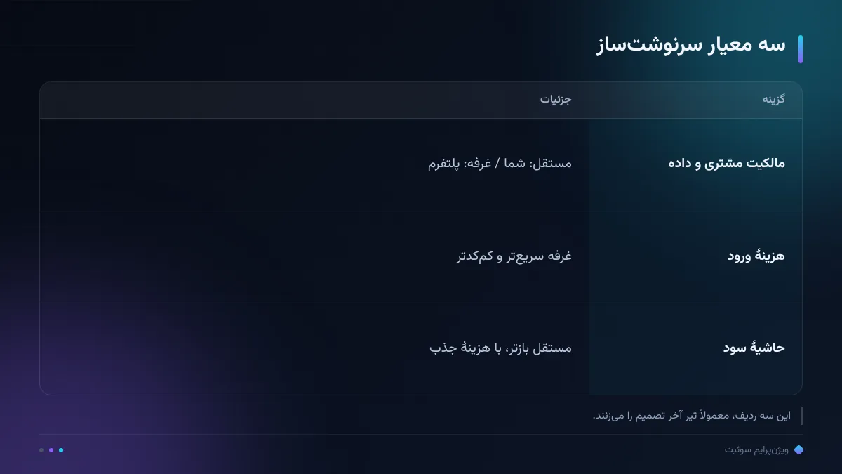 سه معیار سرنوشت‌ساز