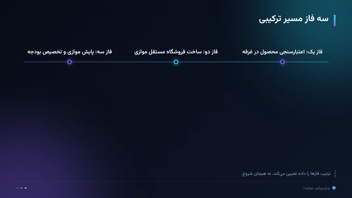 سه فاز مسیر ترکیبی