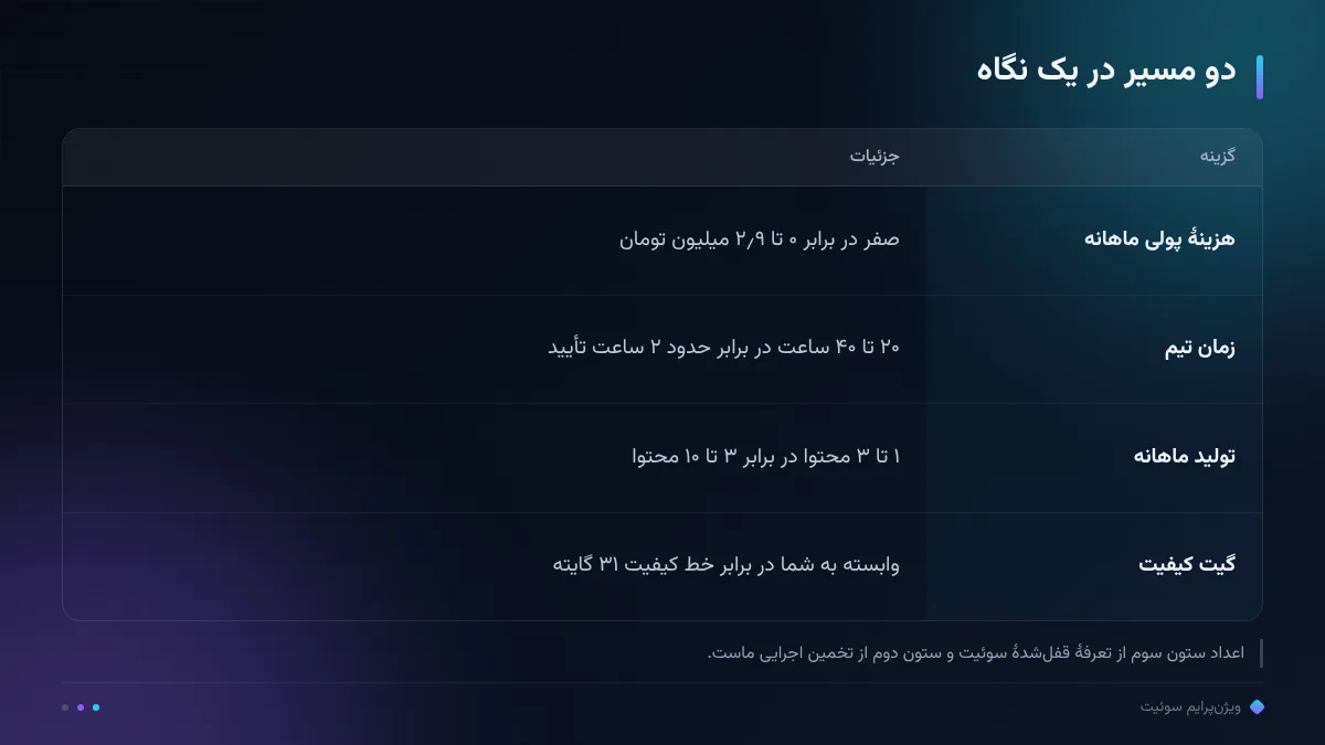 دو مسیر در یک نگاه