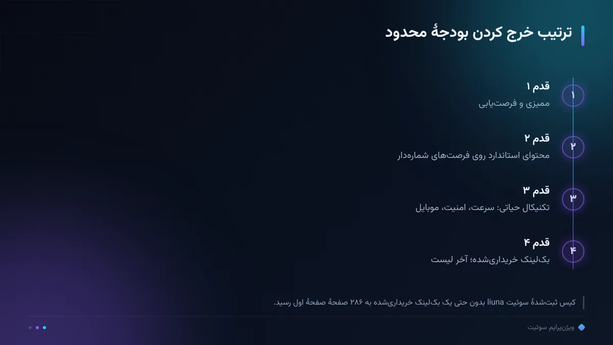 ترتیب خرج کردن بودجهٔ محدود