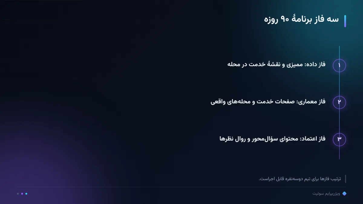 سه فاز برنامهٔ ۹۰ روزه