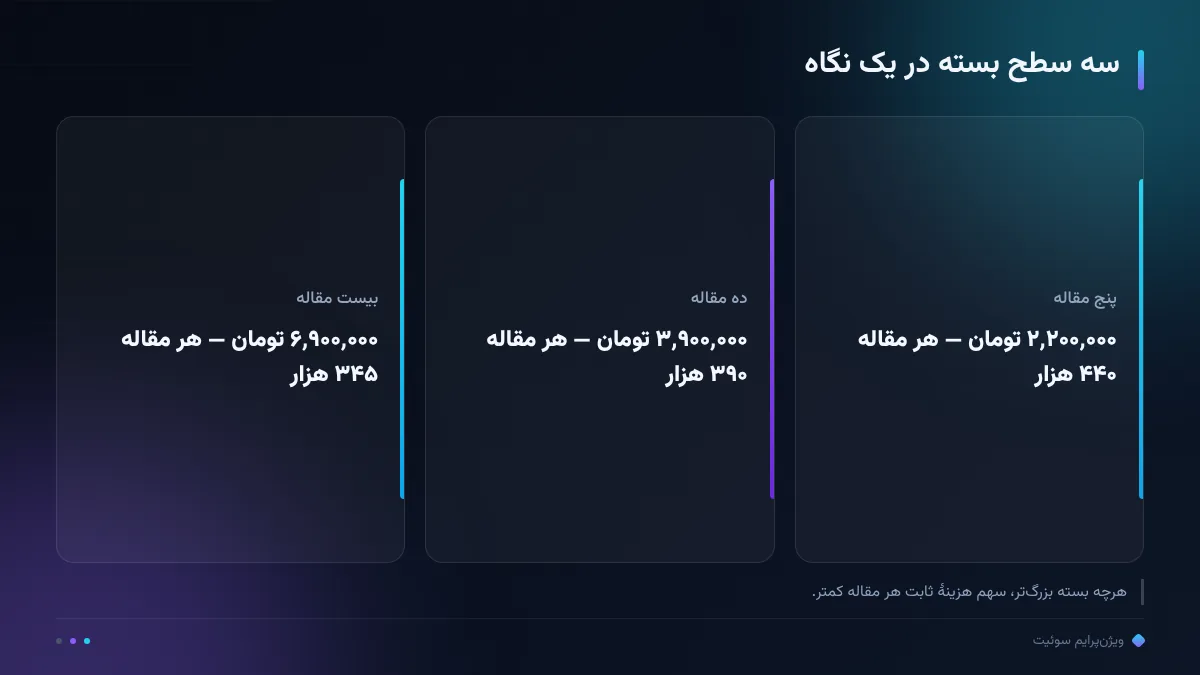 سه سطح بسته در یک نگاه
