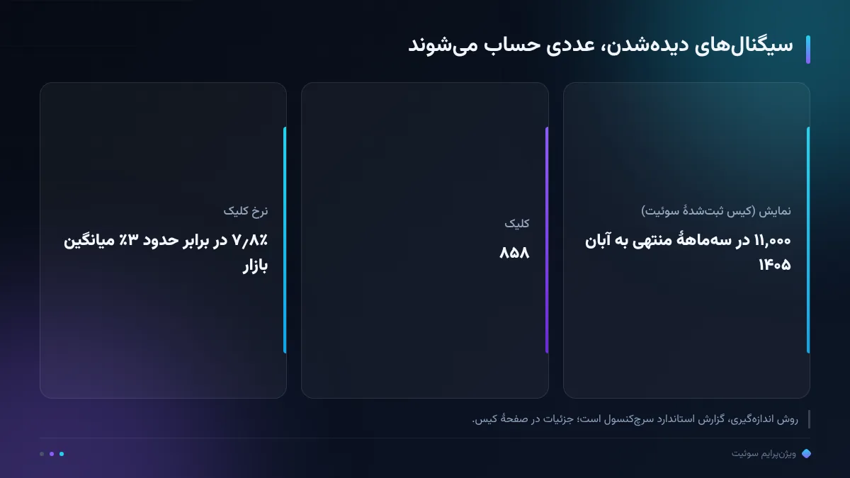 سیگنالهای دیدهشدن، عددی حساب میشوند