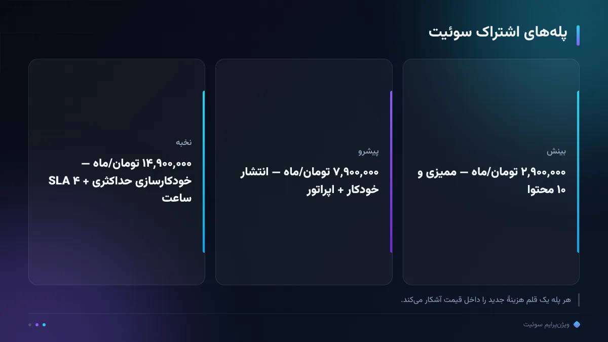 پلههای اشتراک سوئیت
