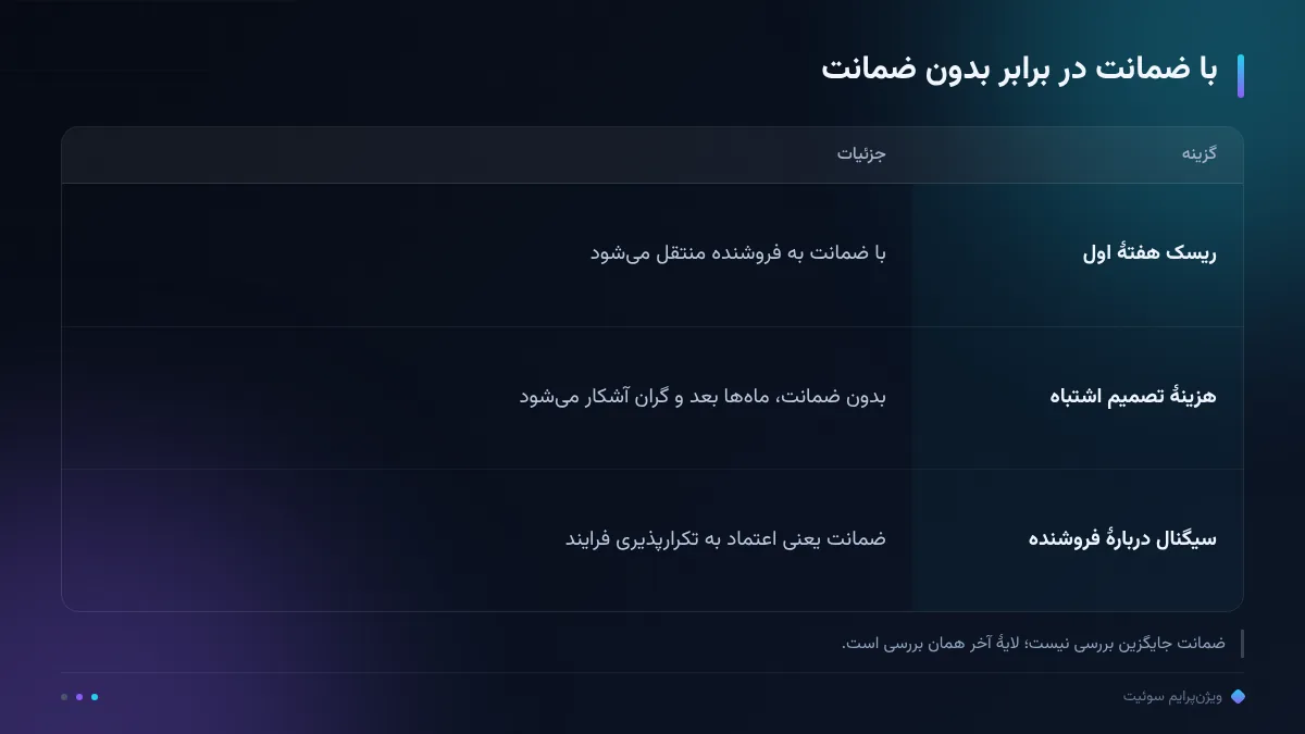 با ضمانت در برابر بدون ضمانت
