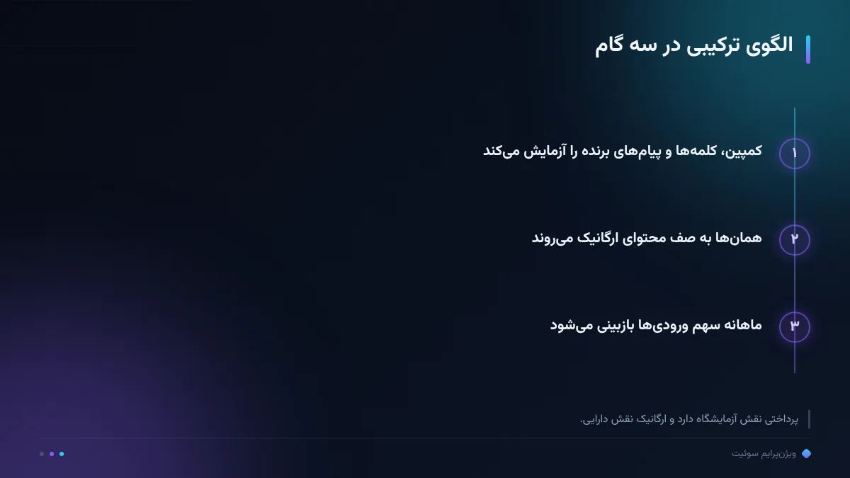 الگوی ترکیبی در سه گام