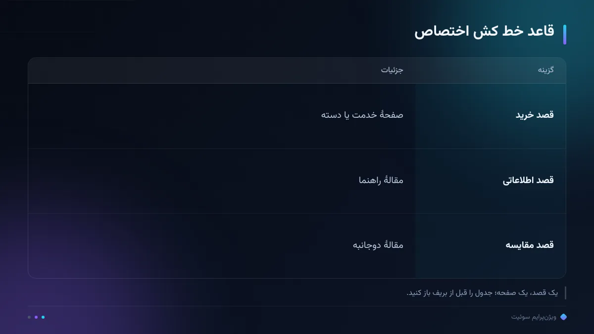 قاعد خط کش اختصاص