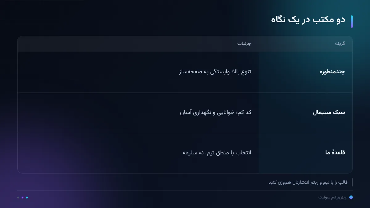 دو مکتب در یک نگاه