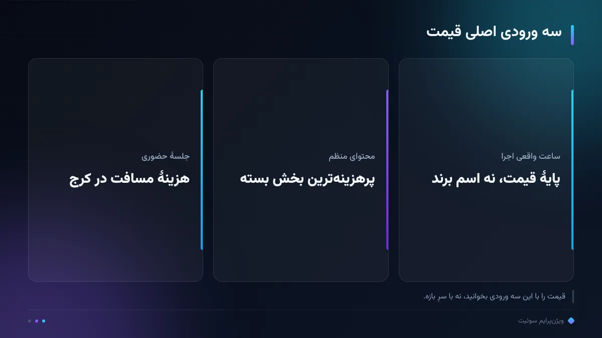 سه ورودی اصلی قیمت