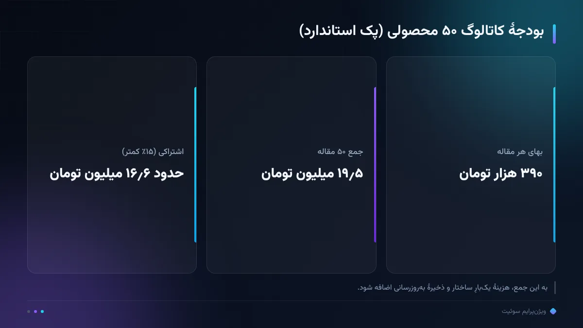 بودجهٔ کاتالوگ ۵۰ محصولی (پک استاندارد)