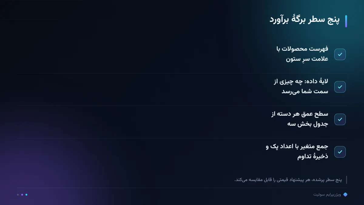 پنج سطر برگهٔ برآورد