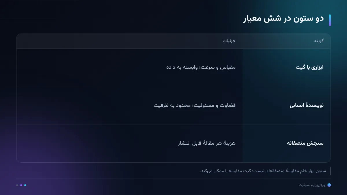 دو ستون در شش معیار