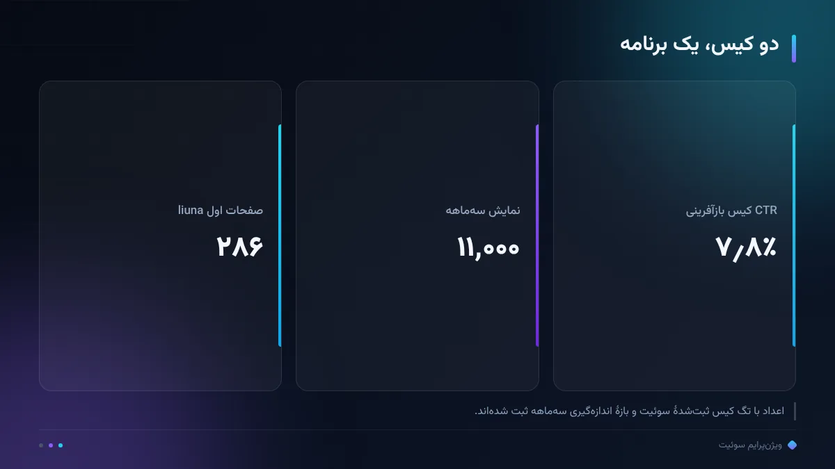 دو کیس، یک برنامه