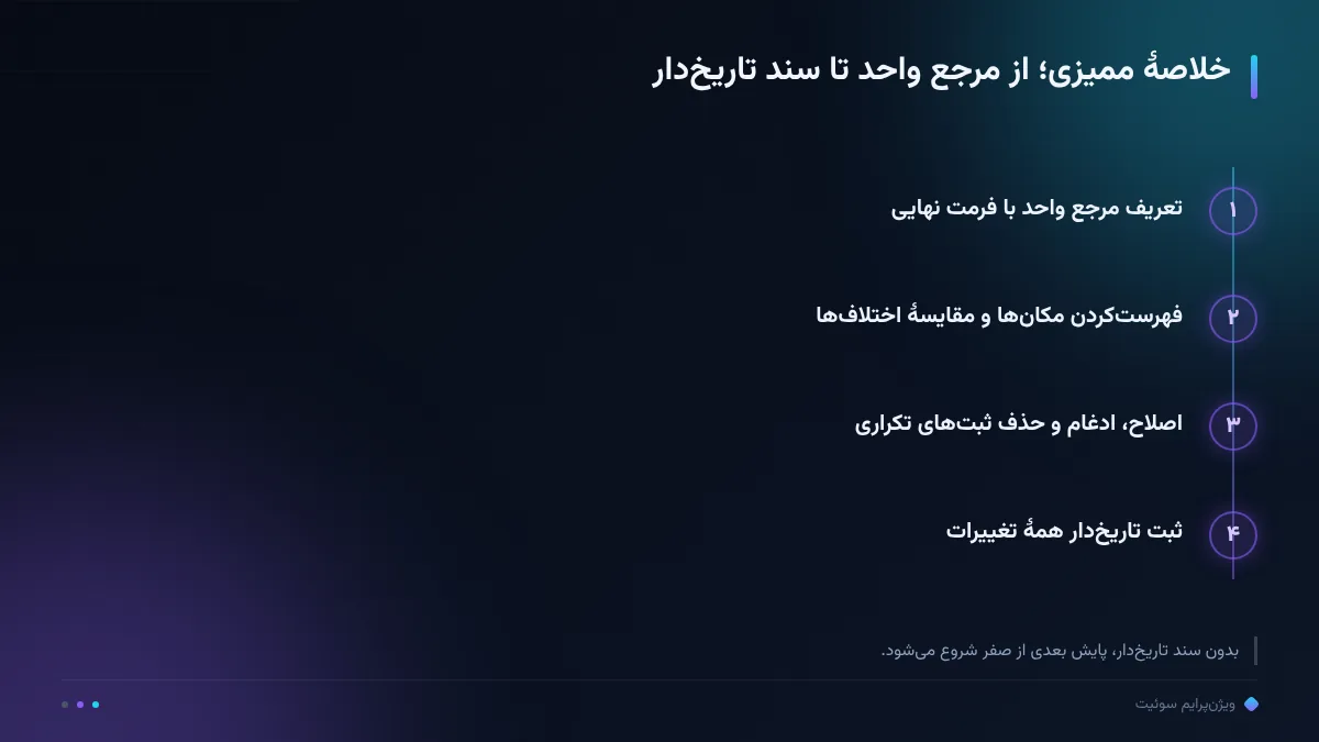 خلاصهٔ ممیزی؛ از مرجع واحد تا سند تاریخدار