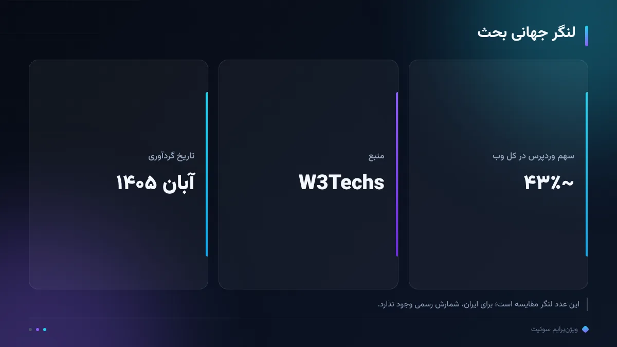 لنگر جهانی بحث