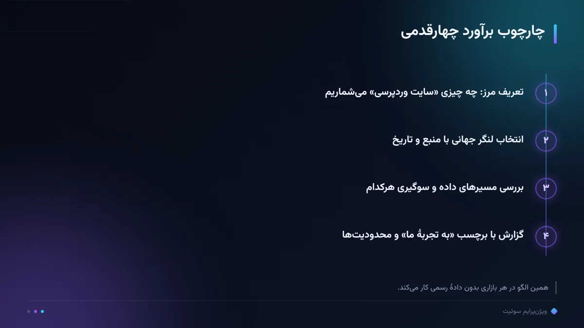 چارچوب برآورد چهارقدمی