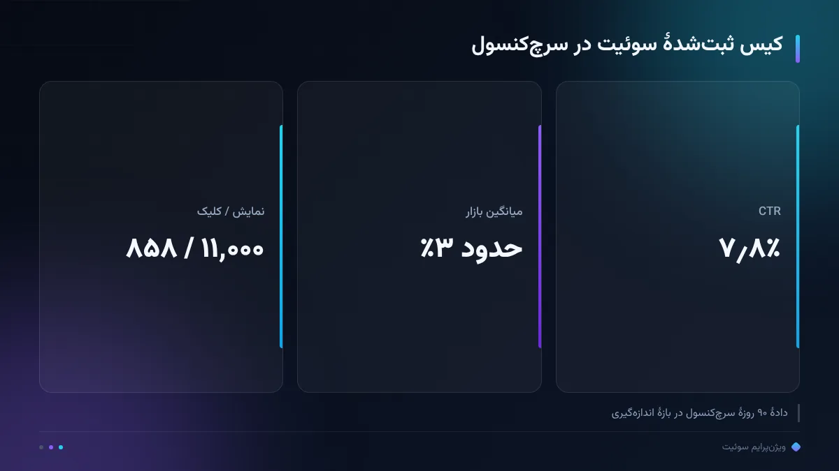 کیس ثبت‌شدهٔ سوئیت در سرچ‌کنسول