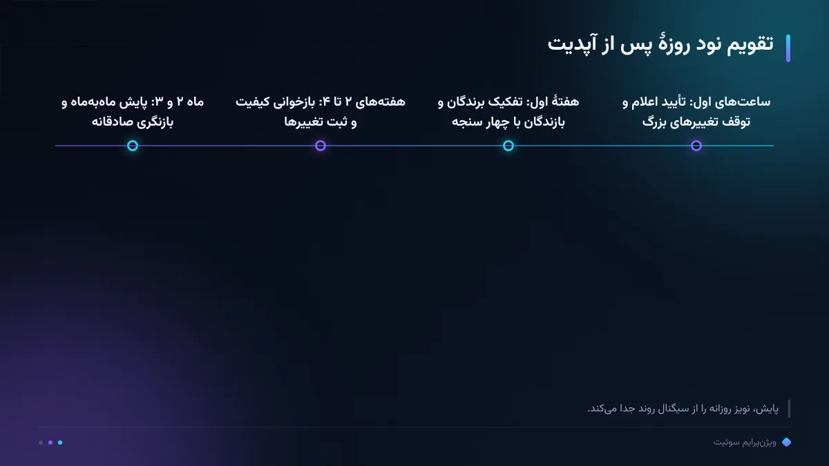 تقویم نود روزهٔ پس از آپدیت