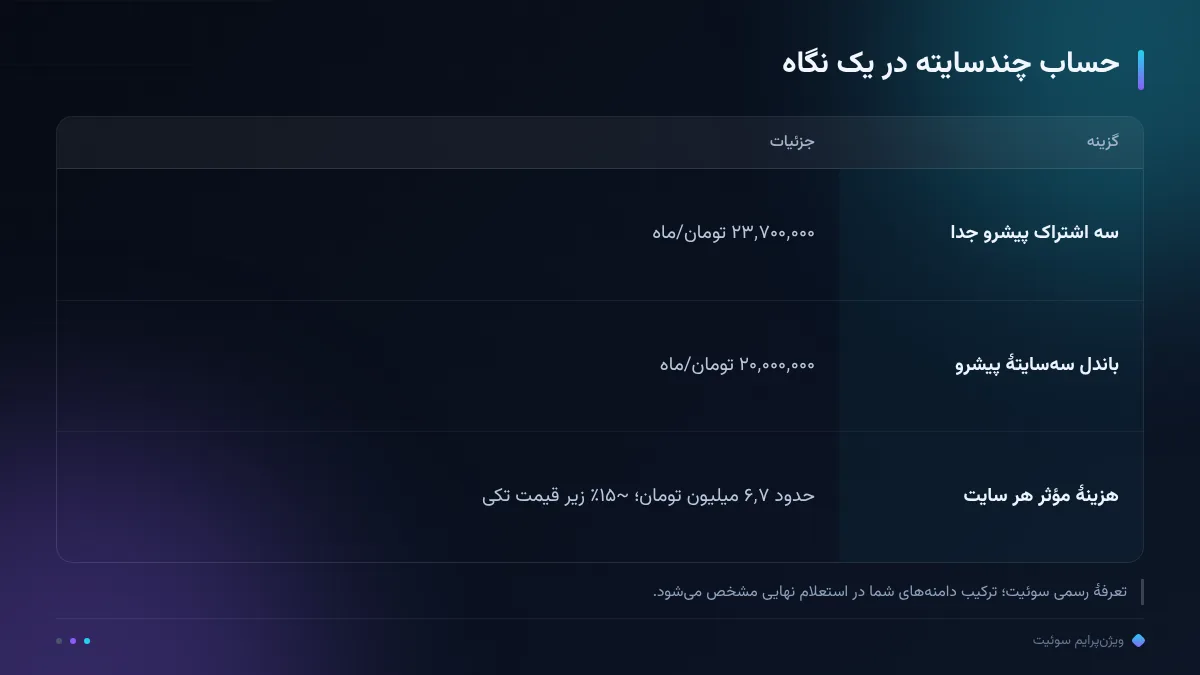 حساب چندسایته در یک نگاه