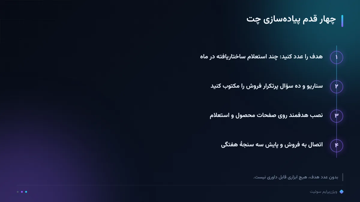 چهار قدم پیادهسازی چت