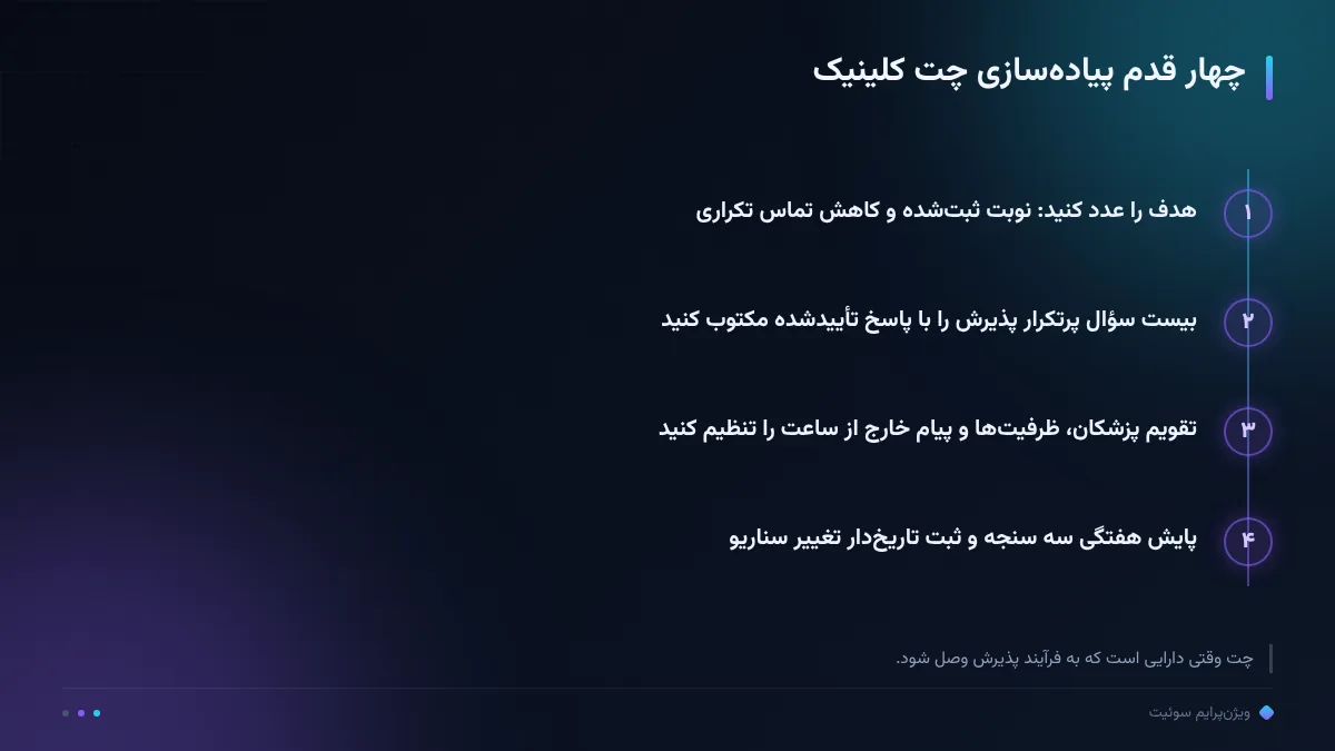 چهار قدم پیادهسازی چت کلینیک
