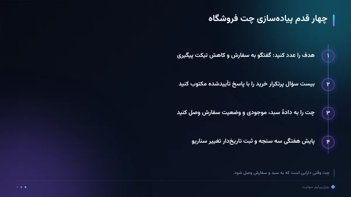 چهار قدم پیادهسازی چت فروشگاه