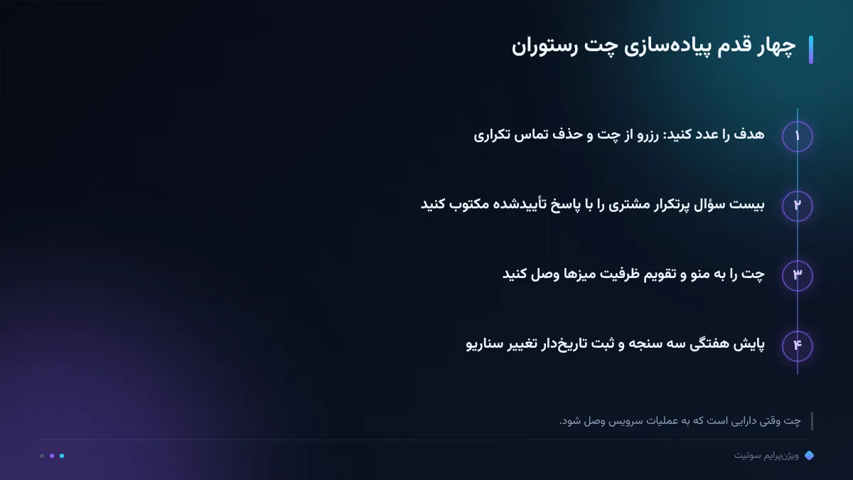 چهار قدم پیادهسازی چت رستوران