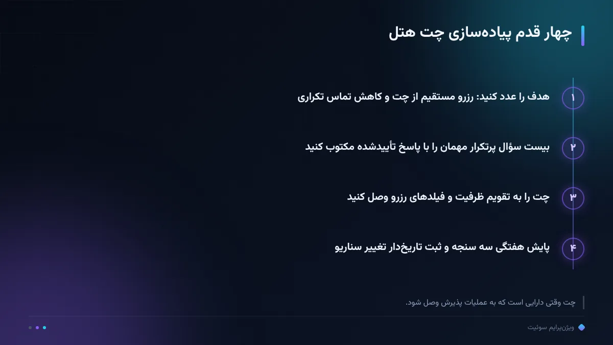 چهار قدم پیاده‌سازی چت هتل
