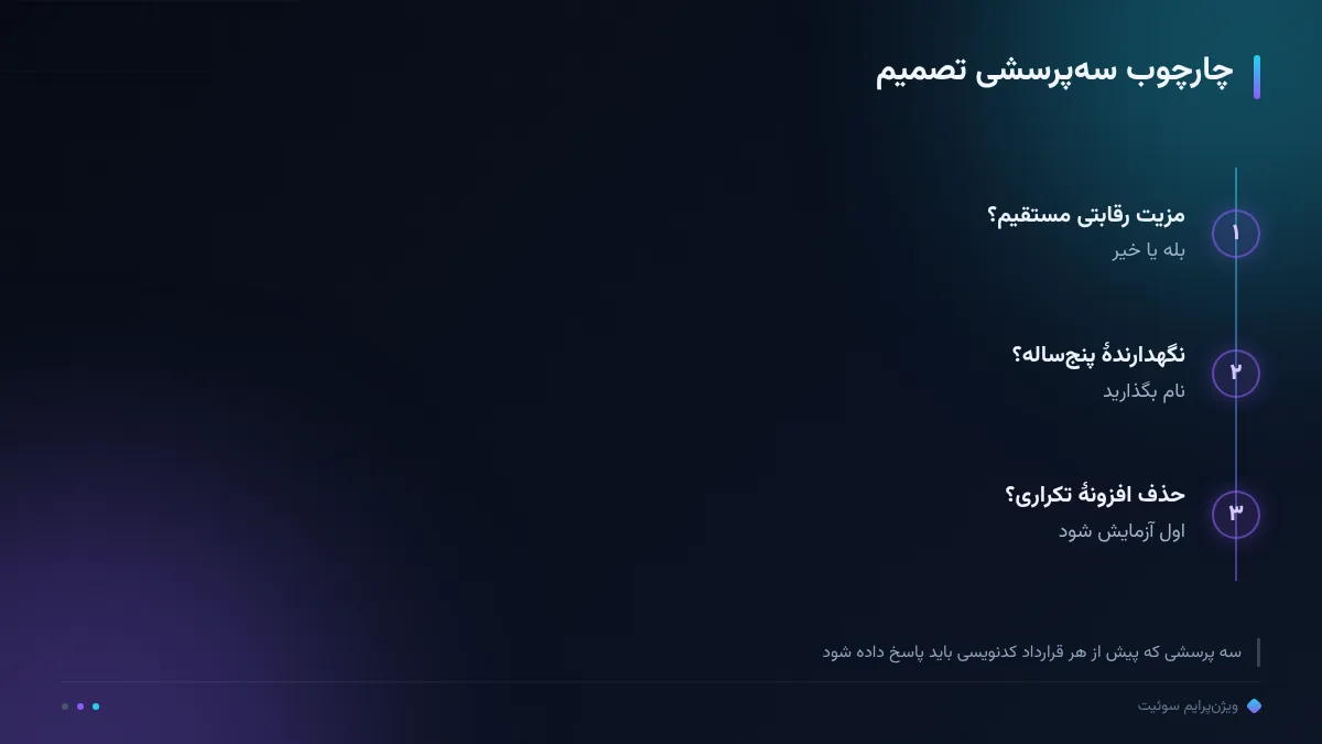 چارچوب سهپرسشی تصمیم