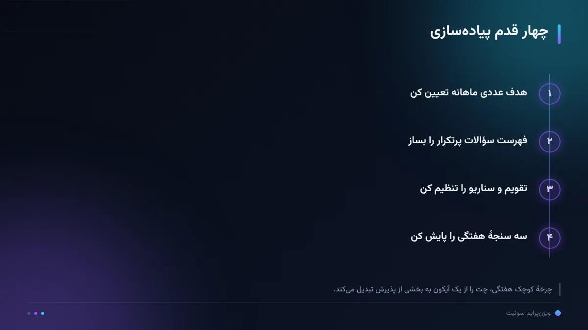 چهار قدم پیاده‌سازی