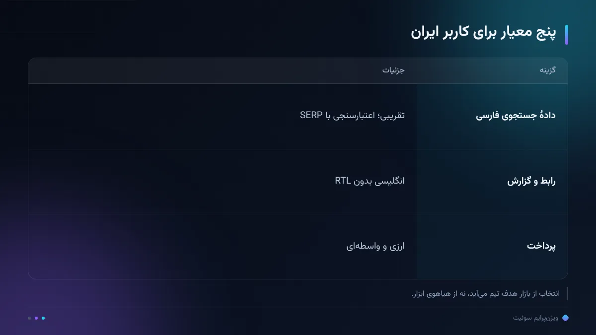 پنج معیار برای کاربر ایران