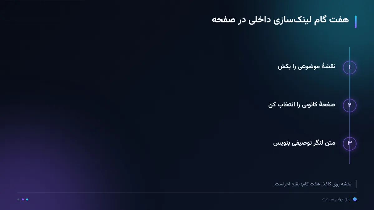 هفت گام لینک‌سازی داخلی در صفحه