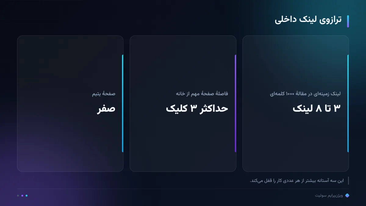 ترازوی لینک داخلی