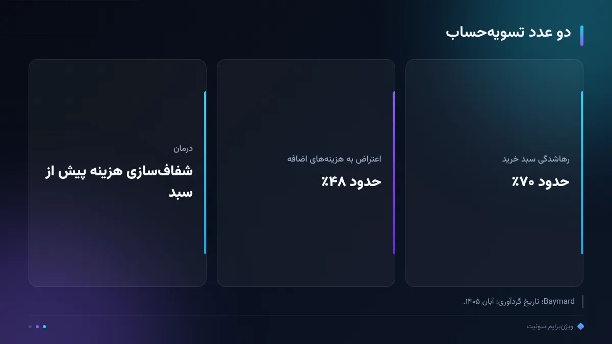 دو عدد تسویهحساب
