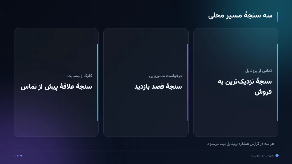 سه سنجهٔ مسیر محلی