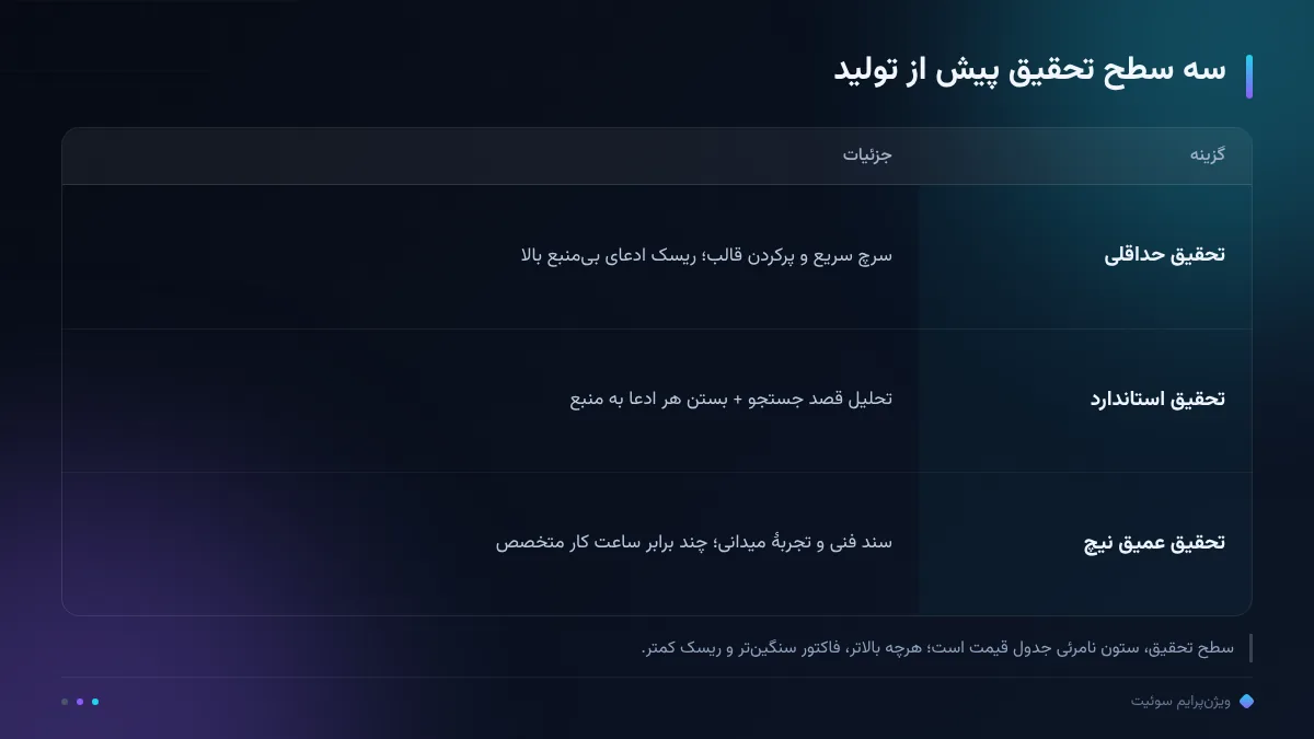 سه سطح تحقیق پیش از تولید
