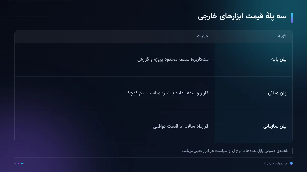 سه پلهٔ قیمت ابزارهای خارجی