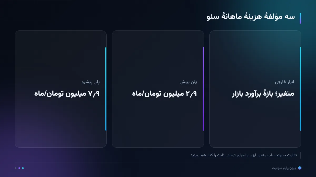 سه مؤلفهٔ هزینهٔ ماهانهٔ سئو