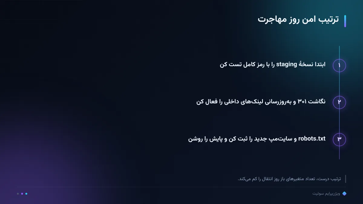 ترتیب امن روز مهاجرت