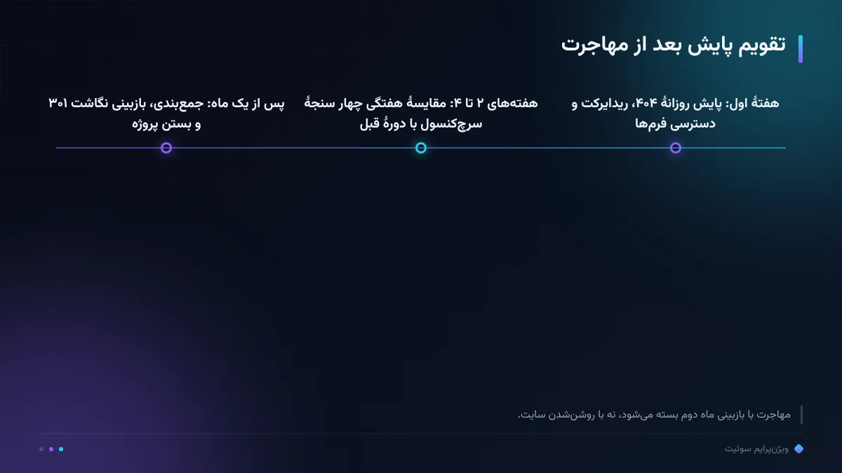 تقویم پایش بعد از مهاجرت