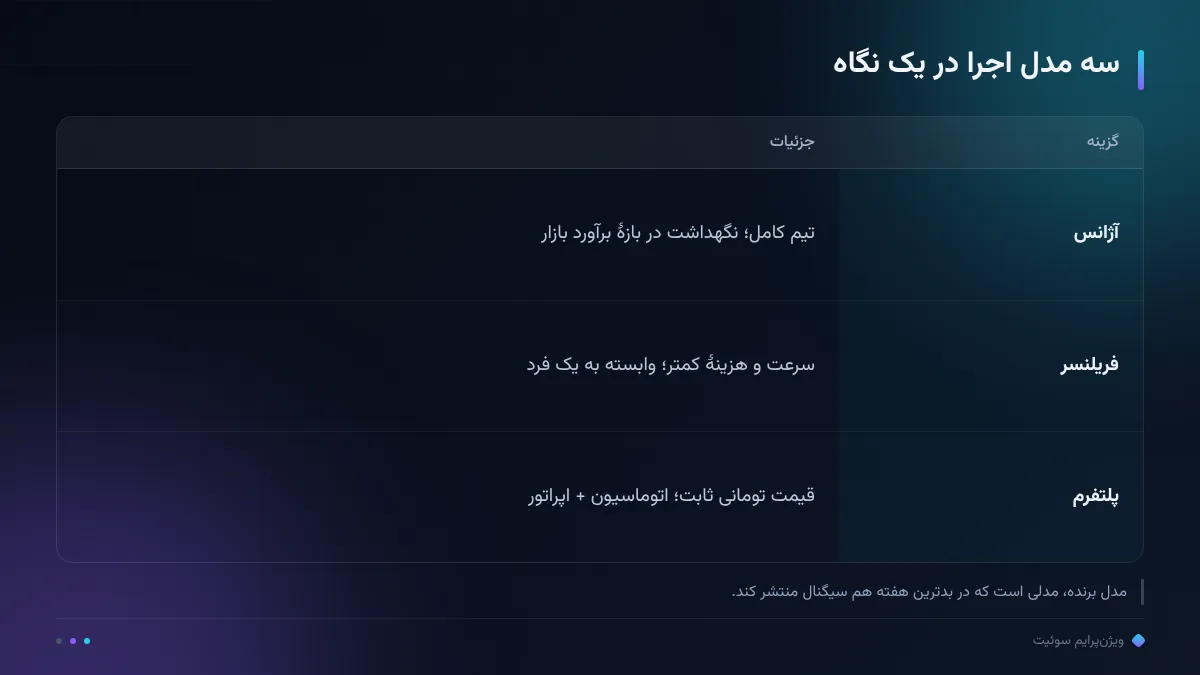 سه مدل اجرا در یک نگاه