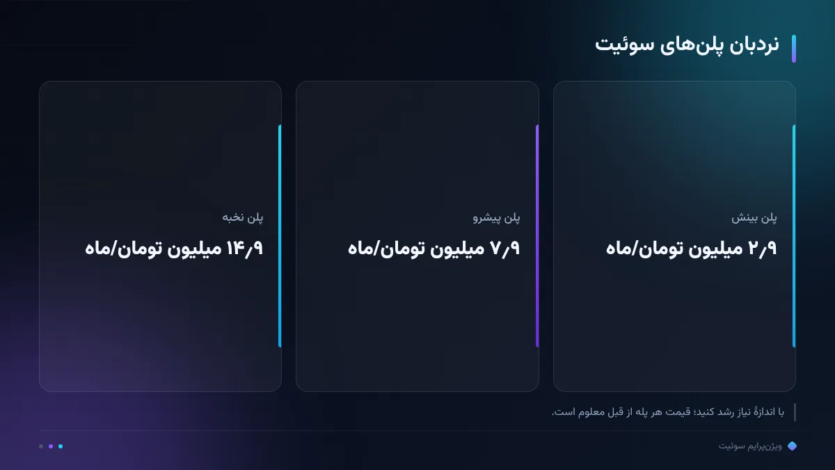 نردبان پلن‌های سوئیت