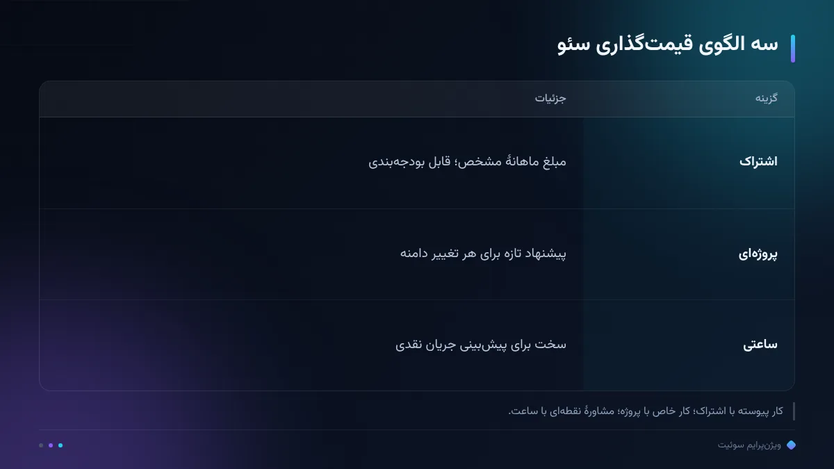 سه الگوی قیمت‌گذاری سئو
