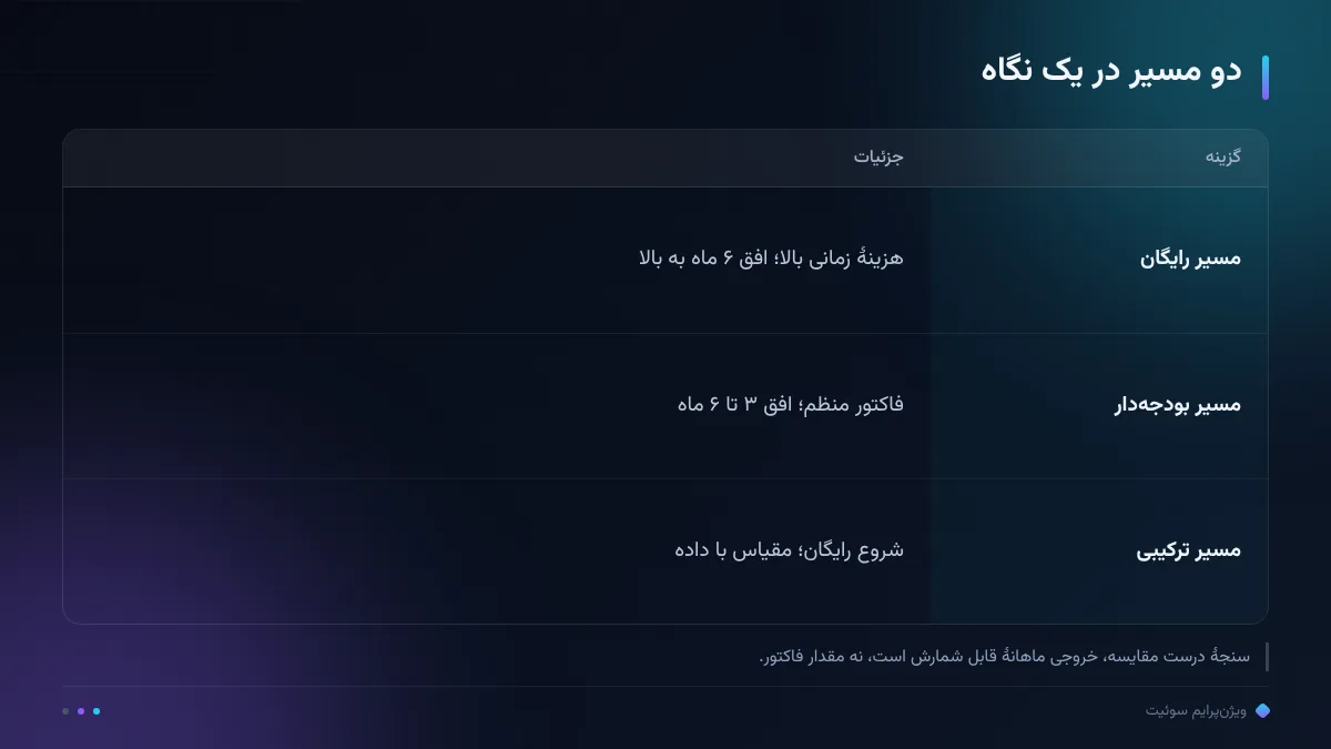دو مسیر در یک نگاه