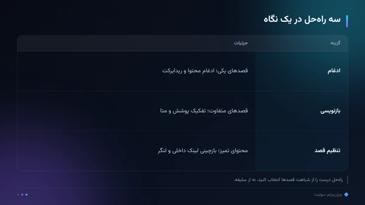 سه راه‌حل در یک نگاه