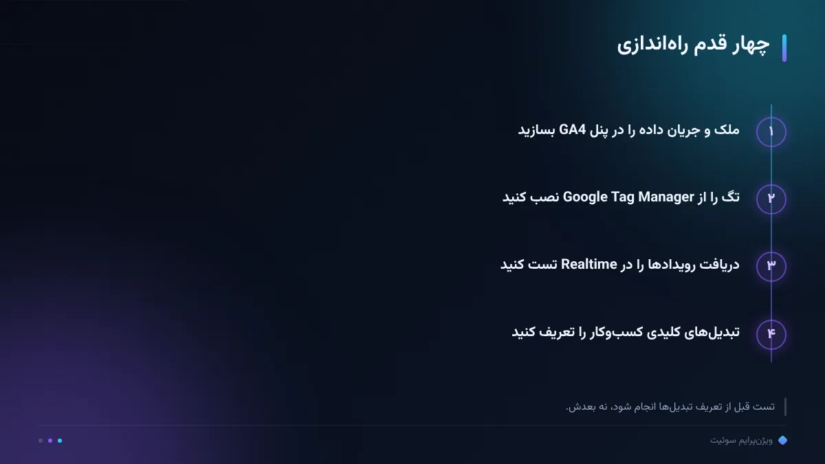 چهار قدم راه‌اندازی