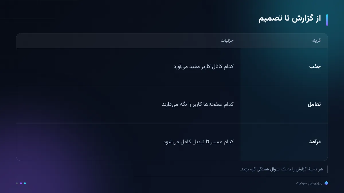 از گزارش تا تصمیم
