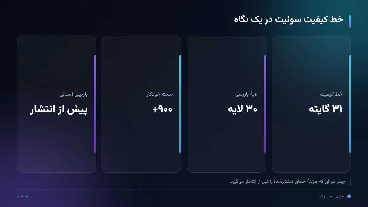 خط کیفیت سوئیت در یک نگاه
